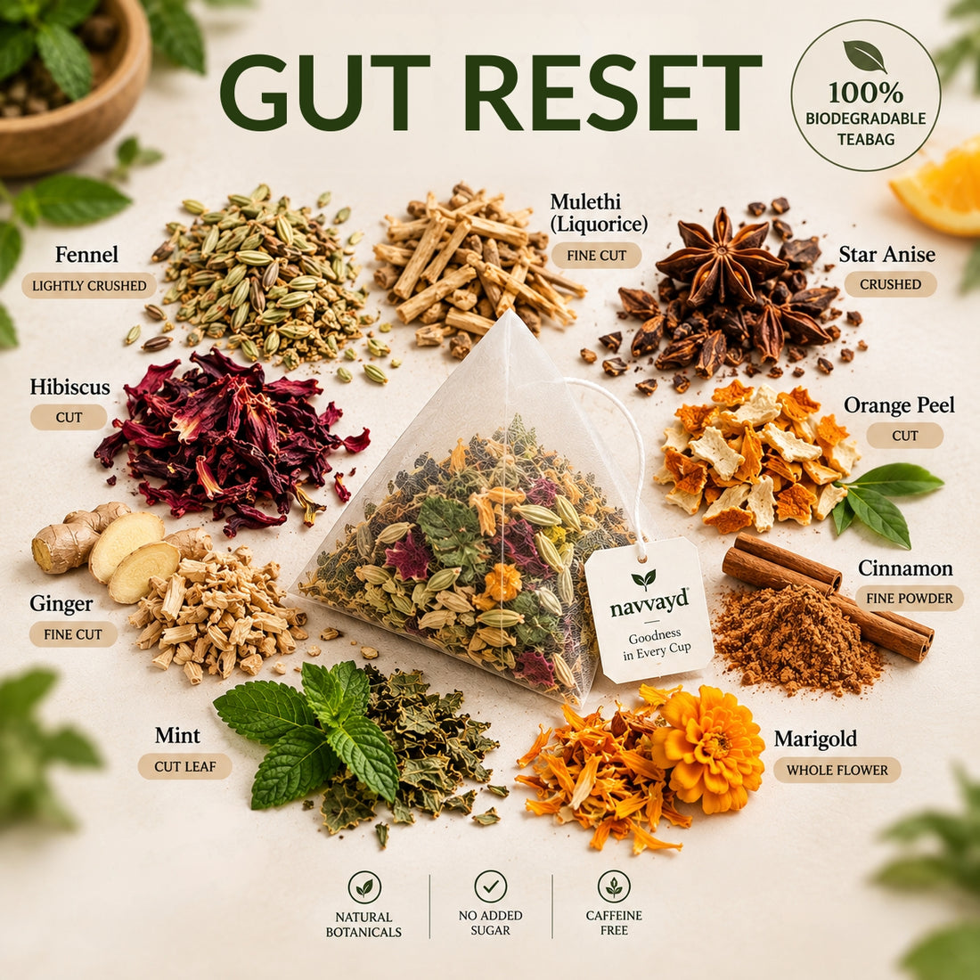 Gut Reset - Herbal Infusion | Mulethi, Mint, Ginger, Hibiscus