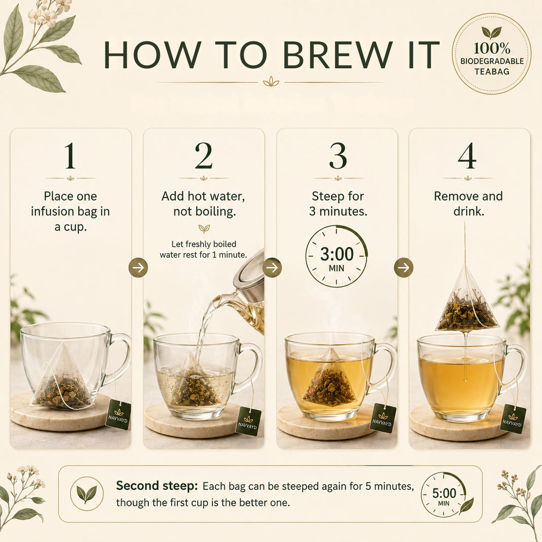 Acid Calm - Herbal Infusion | Fennel, Tulsi, Ajwain, Mint